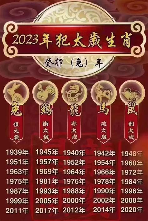 1948年生肖